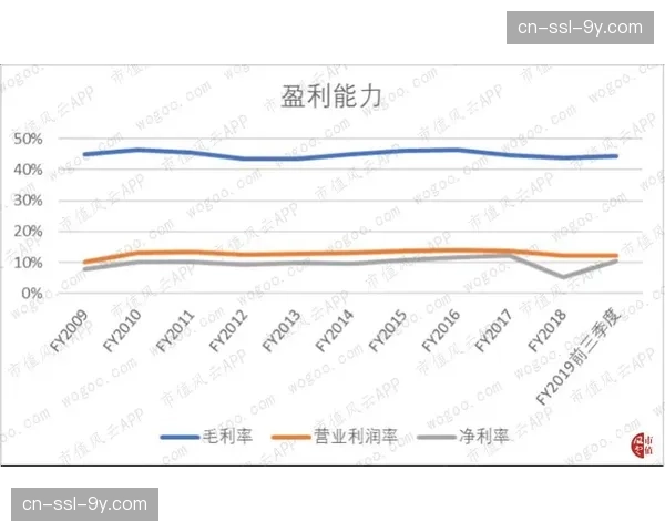 运动品牌安德玛公布财报，篮球品类销售额同比增长18%